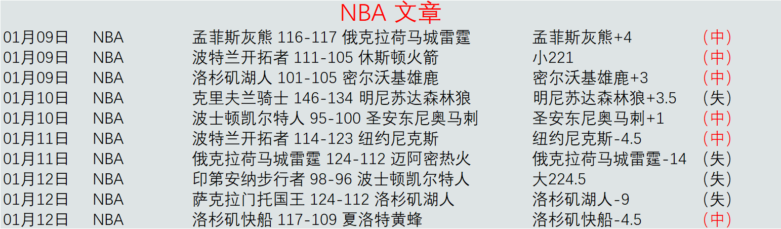 德乙联赛强,势领跑,沙尔克能否,美高梅(MGM)最新官方网站,美高梅,(1888-MGM认证),美高梅mgm1888,美高梅mgm最新登录入口