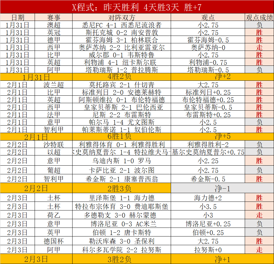 拉什福德助,力双杀,赛后晒战友,美高梅(MGM)最新官方网站,美高梅,(1888-MGM认证),美高梅mgm1888,美高梅mgm最新登录入口