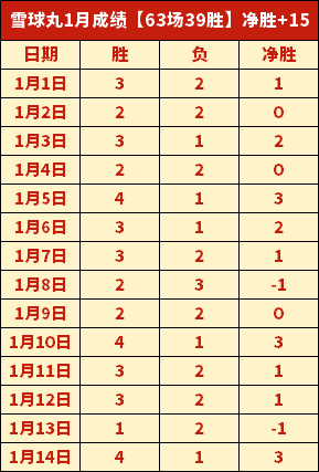 国足备战日,程公布,吾米提江,美高梅(MGM)最新官方网站,美高梅,(1888-MGM认证),美高梅mgm1888,美高梅mgm最新登录入口