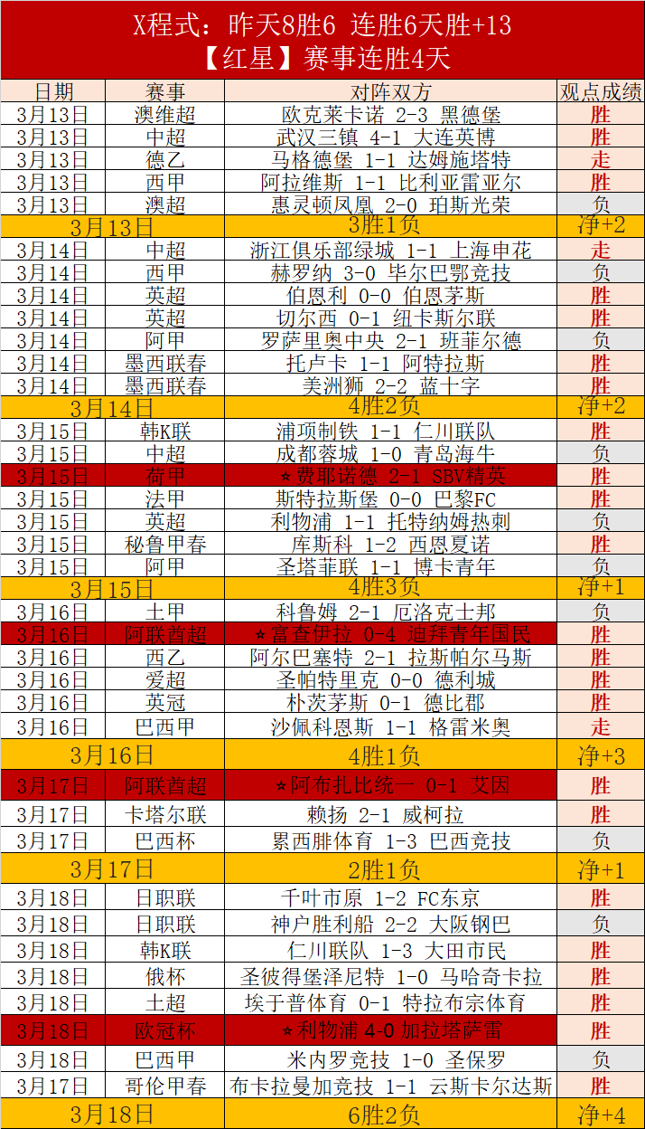 索爾斯克亞,曼聯指揮生,場無冠里程,美高梅(MGM)最新官方网站,美高梅,(1888-MGM认证),美高梅mgm1888,美高梅mgm最新登录入口