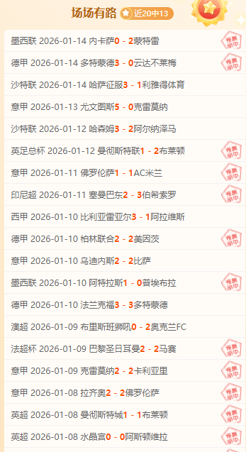 阿甲霸主连,冠势头强劲,进球趋势一,美高梅(MGM)最新官方网站,美高梅,(1888-MGM认证),美高梅mgm1888,美高梅mgm最新登录入口