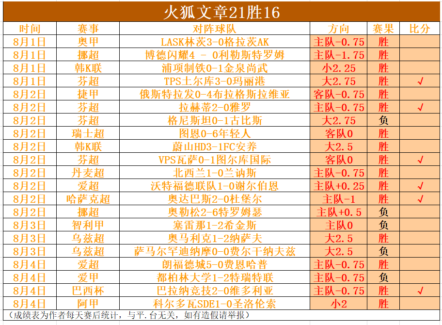 腾讯电竞数,据出炉,战队领跑全,美高梅官网,美高梅最新登录,美高梅娱乐平台,美高梅全站服务,美高梅入口